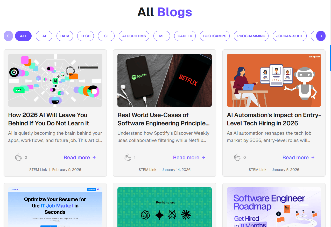 AI Agent Blog Pipeline Dashboard Screenshot