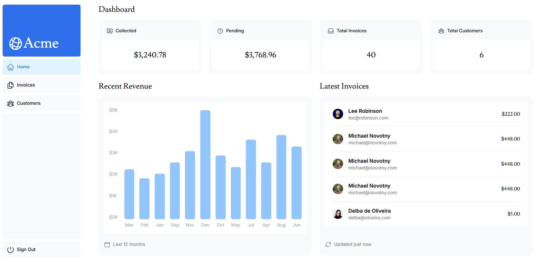 ACME Dashboard Screenshot